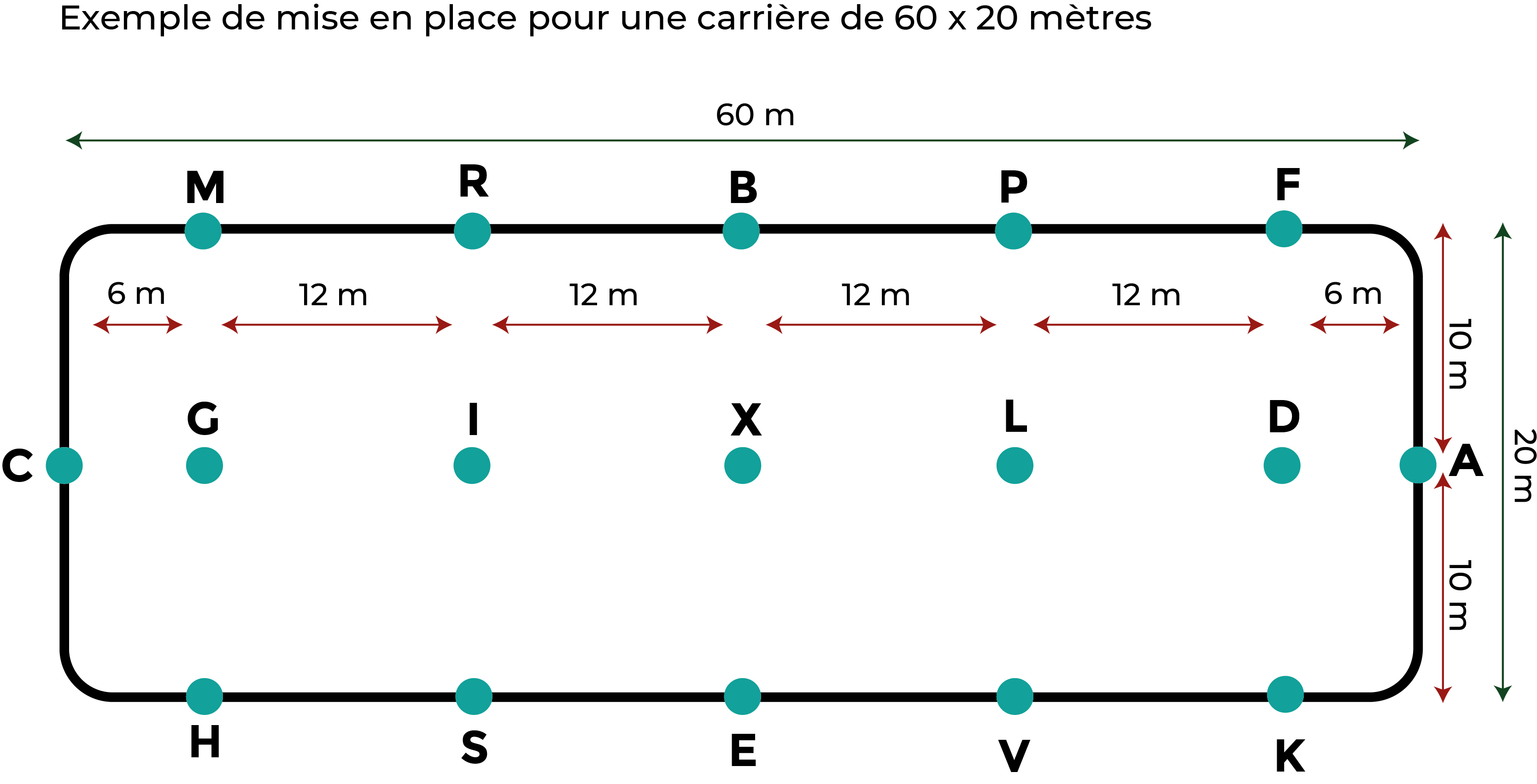 Comment bien installer sa carrière d'équitation - La Gée - equipement cheval et materiel d ...